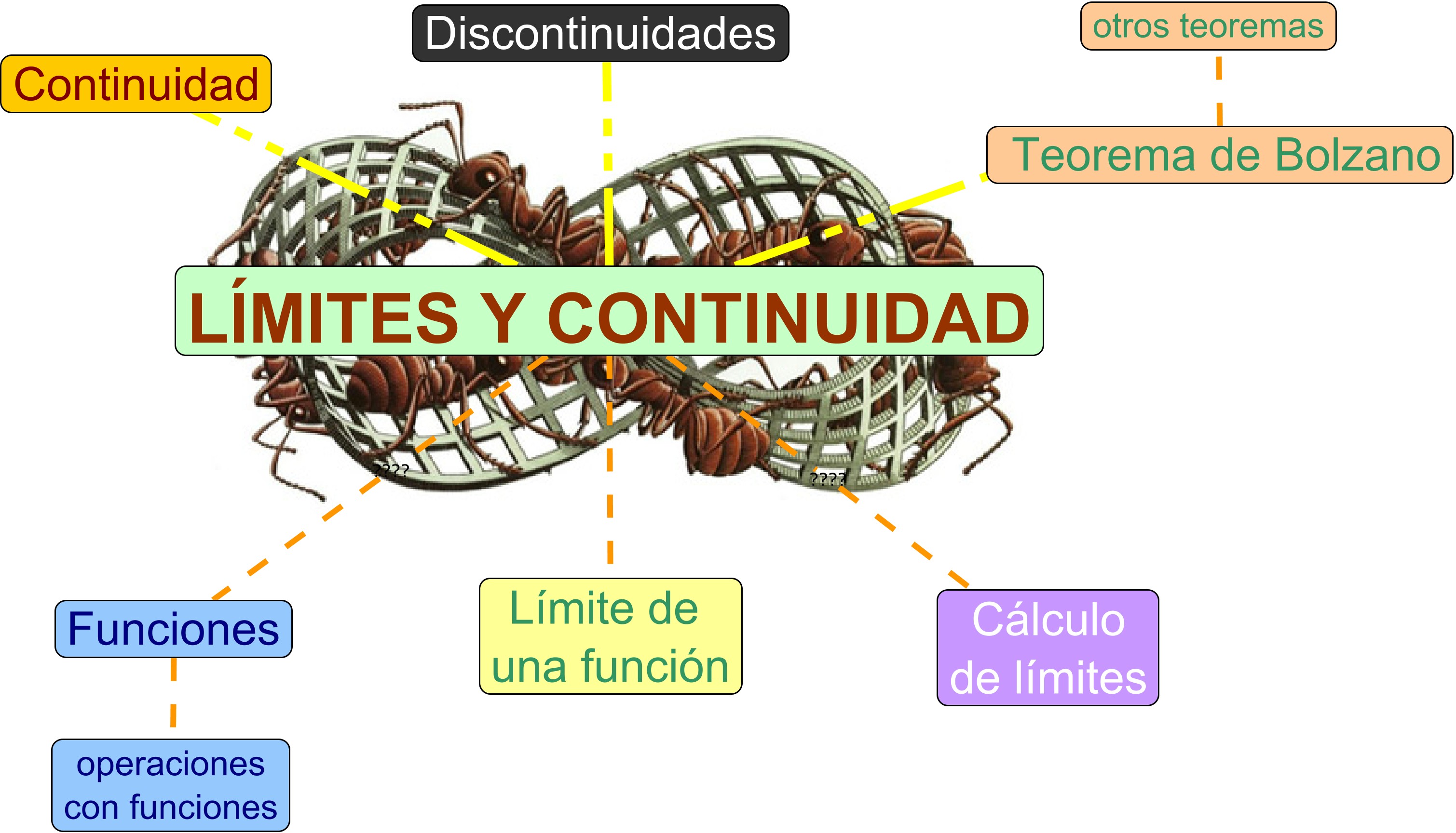 L Mites Y Continuidad